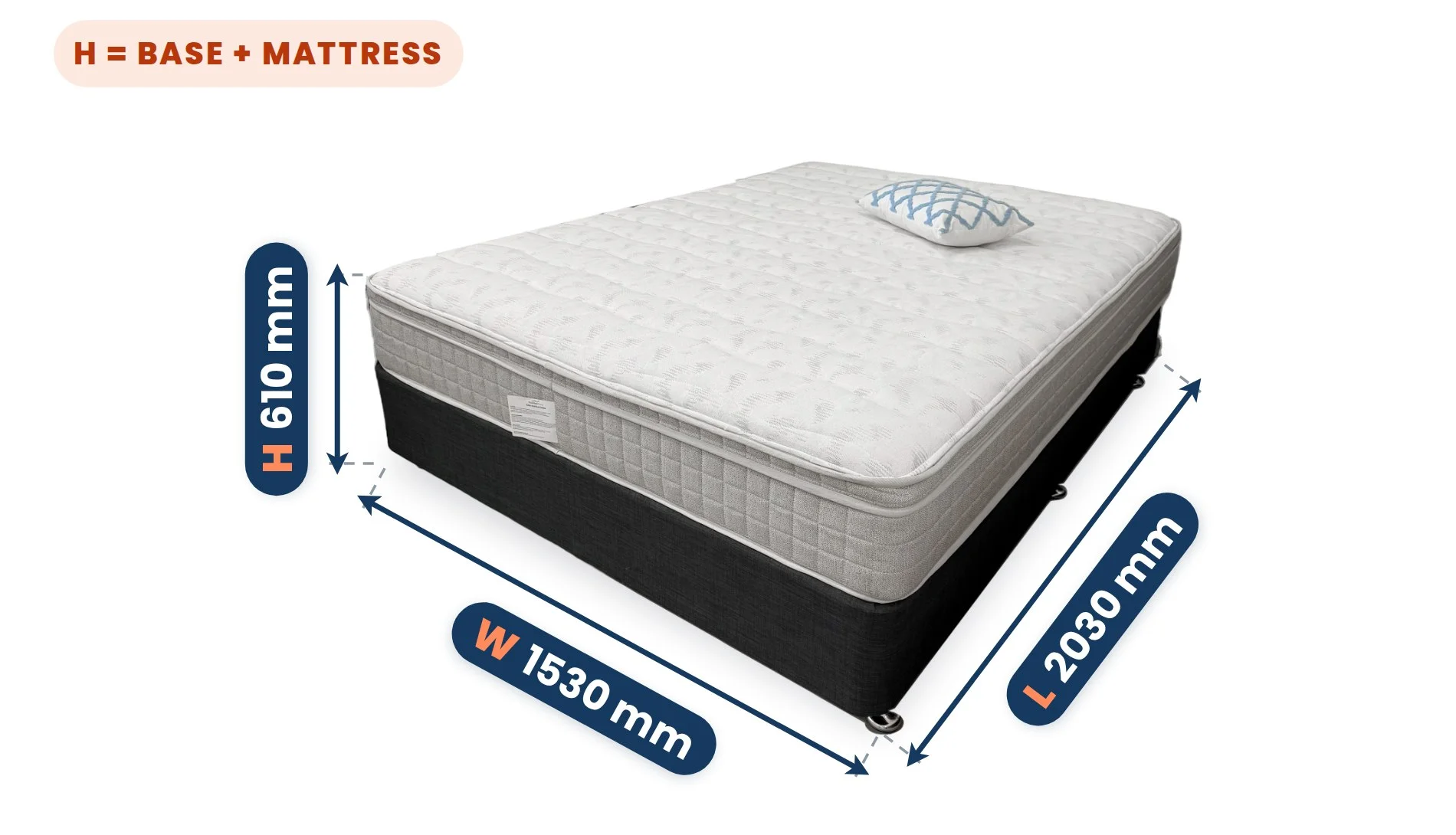 QUALITY Queen Ensemble - Base & Mattress dimensions: Bedbase: Width 1530 mm, Depth 2030 mm; Mattress Q: Width 1530 mm, Depth 2030 mm